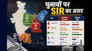 SIR का हाल के चुनावों पर कितना असर? बंगाल इलेक्शन भी हो गया पूरी तरह डीकोड