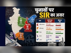 SIR का हाल के चुनावों पर कितना असर? बंगाल इलेक्शन भी हो गया पूरी तरह डीकोड