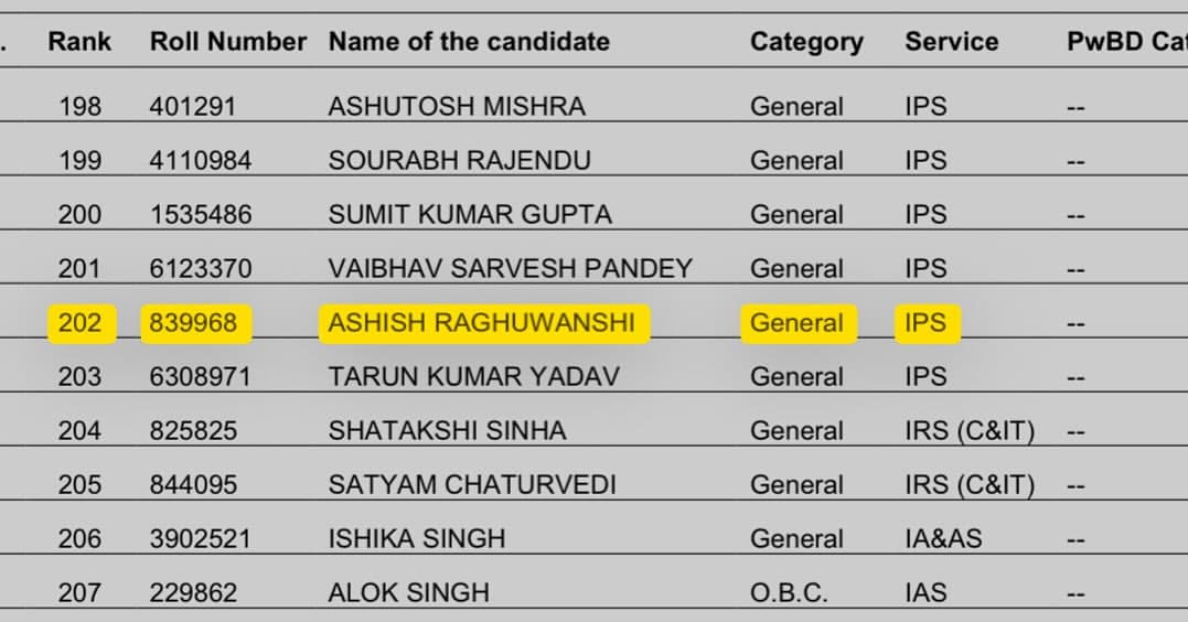 ips ashish raghuvanshi strategy