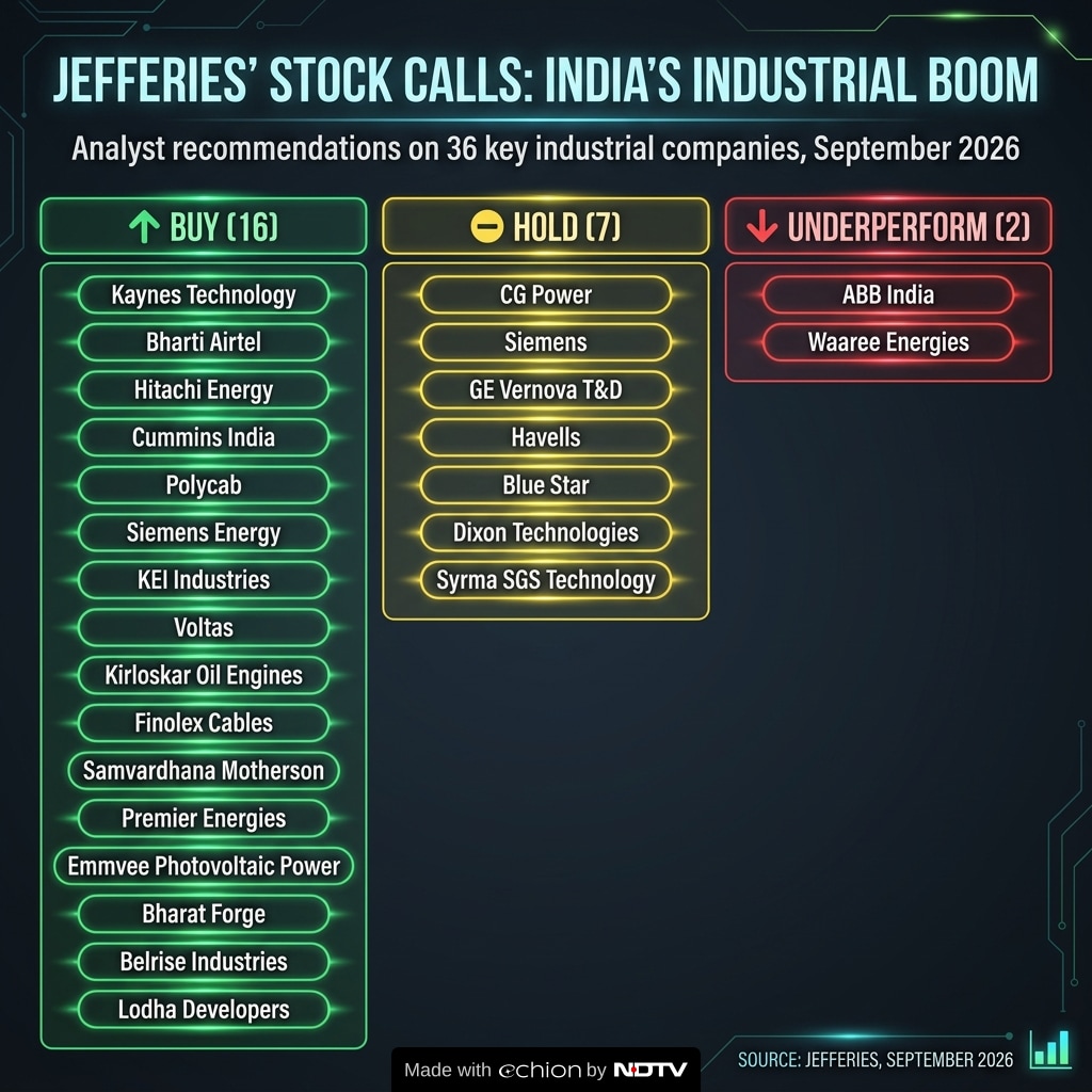 Stock calls by Jefferies: Buy, Sell or Hold? Stock calls by Jefferies: Buy, Sell or Hold?