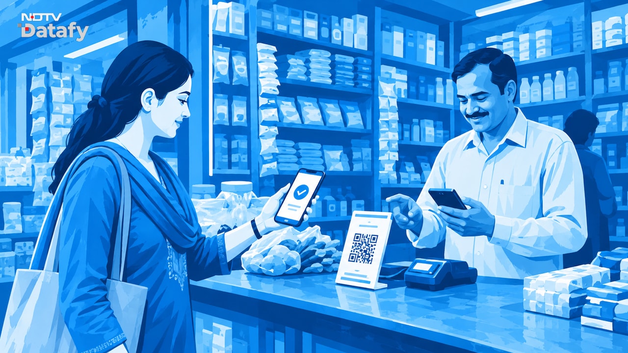 4% Merchant UPI Payments Are Over Rs 2,000 But Drive 66% Of Total Value