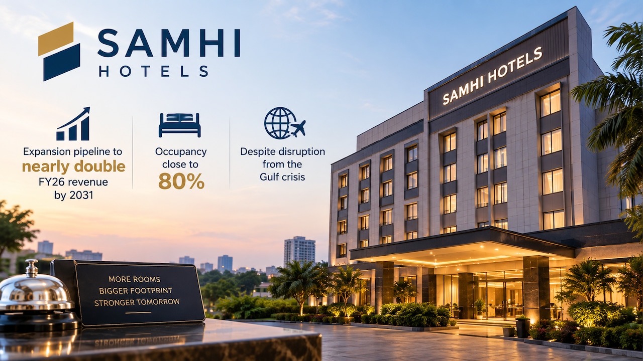 SAMHI Hotels Eyes Rs 1,000 Crore Revenue Boost By 2031, Occupancy Holds Near 80%: CEO