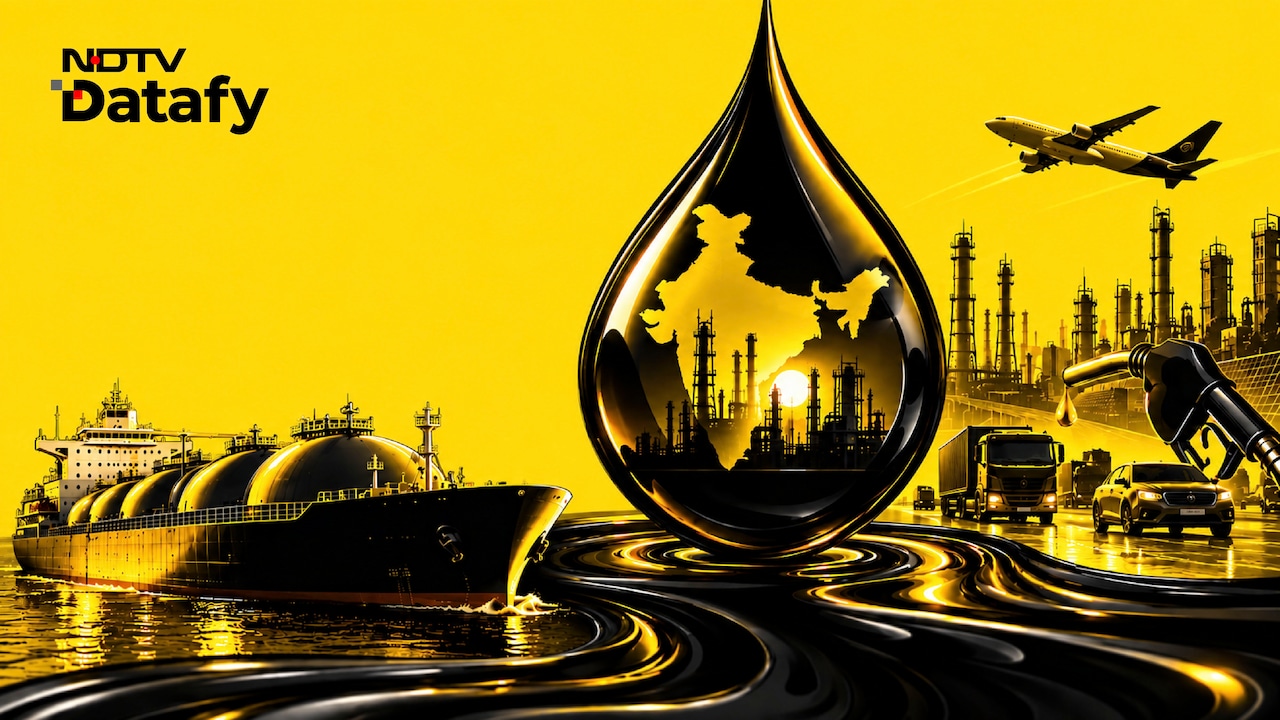 Geopolitical Crude Spikes Test National Energy Resilience Across South Asia