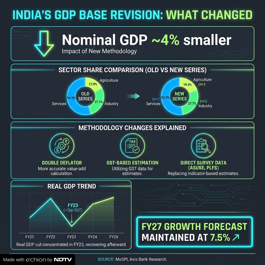 GDP new series explained. GDP new series explained.