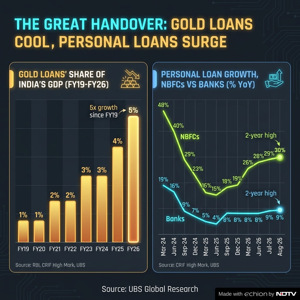 Understanding gold loans versus personal loans. Understanding gold loans versus personal loans.