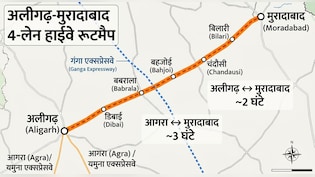 आगरा से मुरादाबाद 3 घंटे में, अलीगढ़ से लगेंगे 2 घंटे, बन रहा 4-लेन हाइवे, गंगा एक्सप्रेसवे से भी होगा कनेक्ट