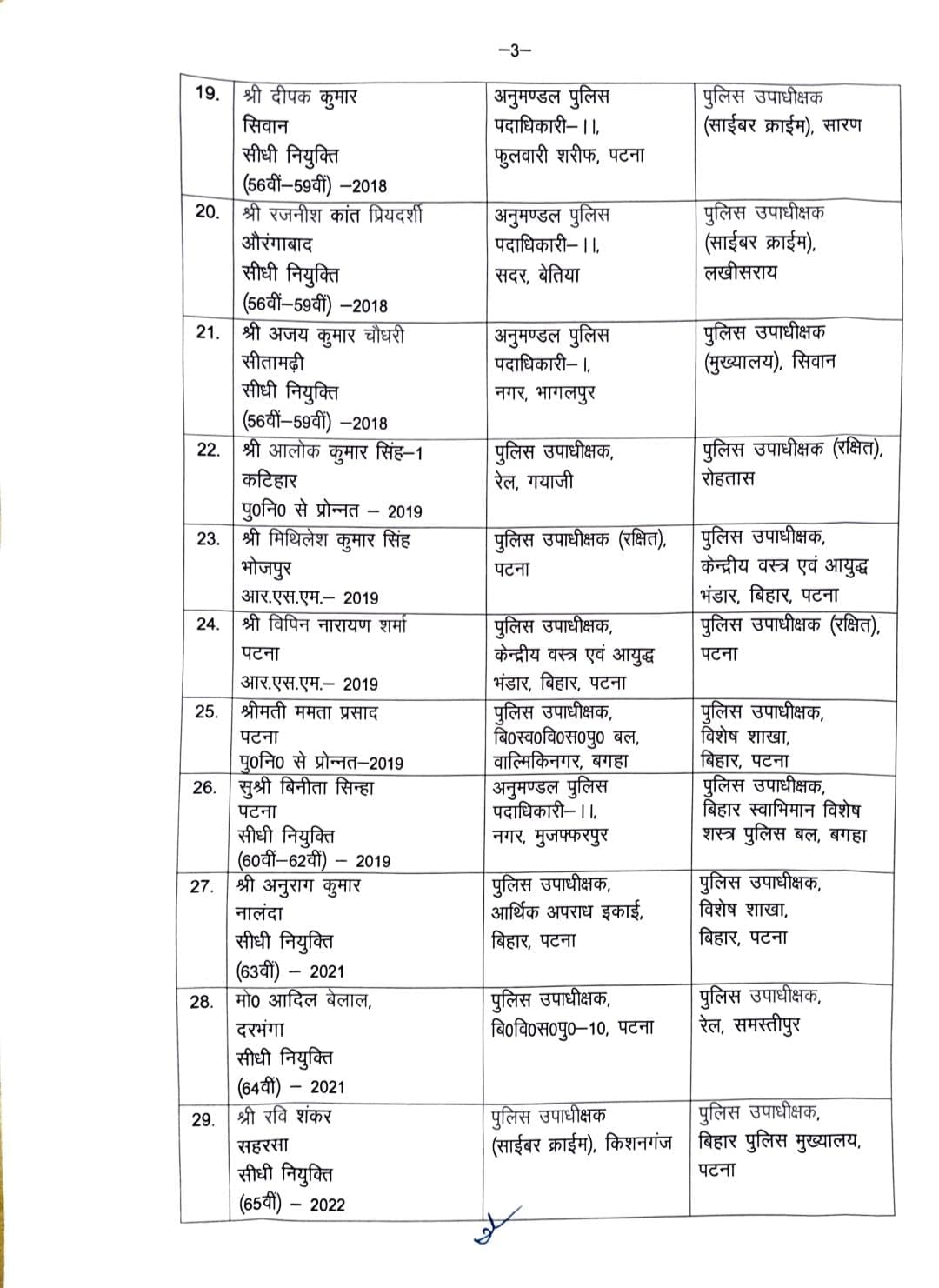 ब‍िहार पुल‍िस तबादला सूची