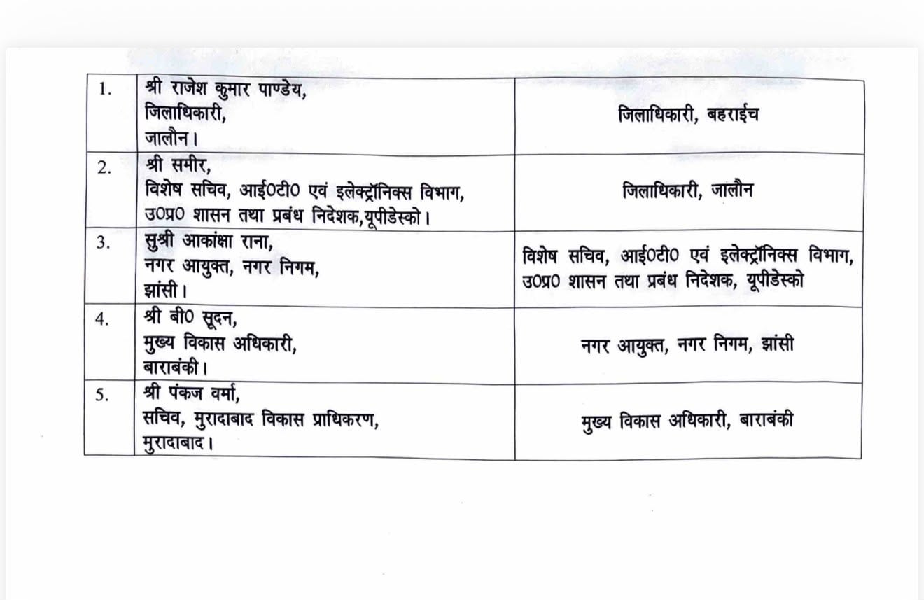 5 IAS and 6 PCS officers transferred in UP see the full list 5 IAS and 6 PCS officers transferred in UP see the full list
