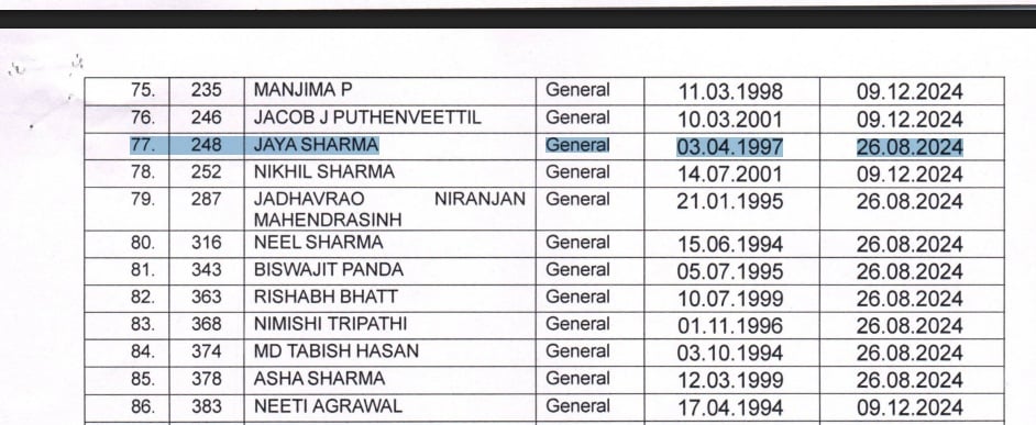 IPS Jaya sharma IPS Jaya sharma