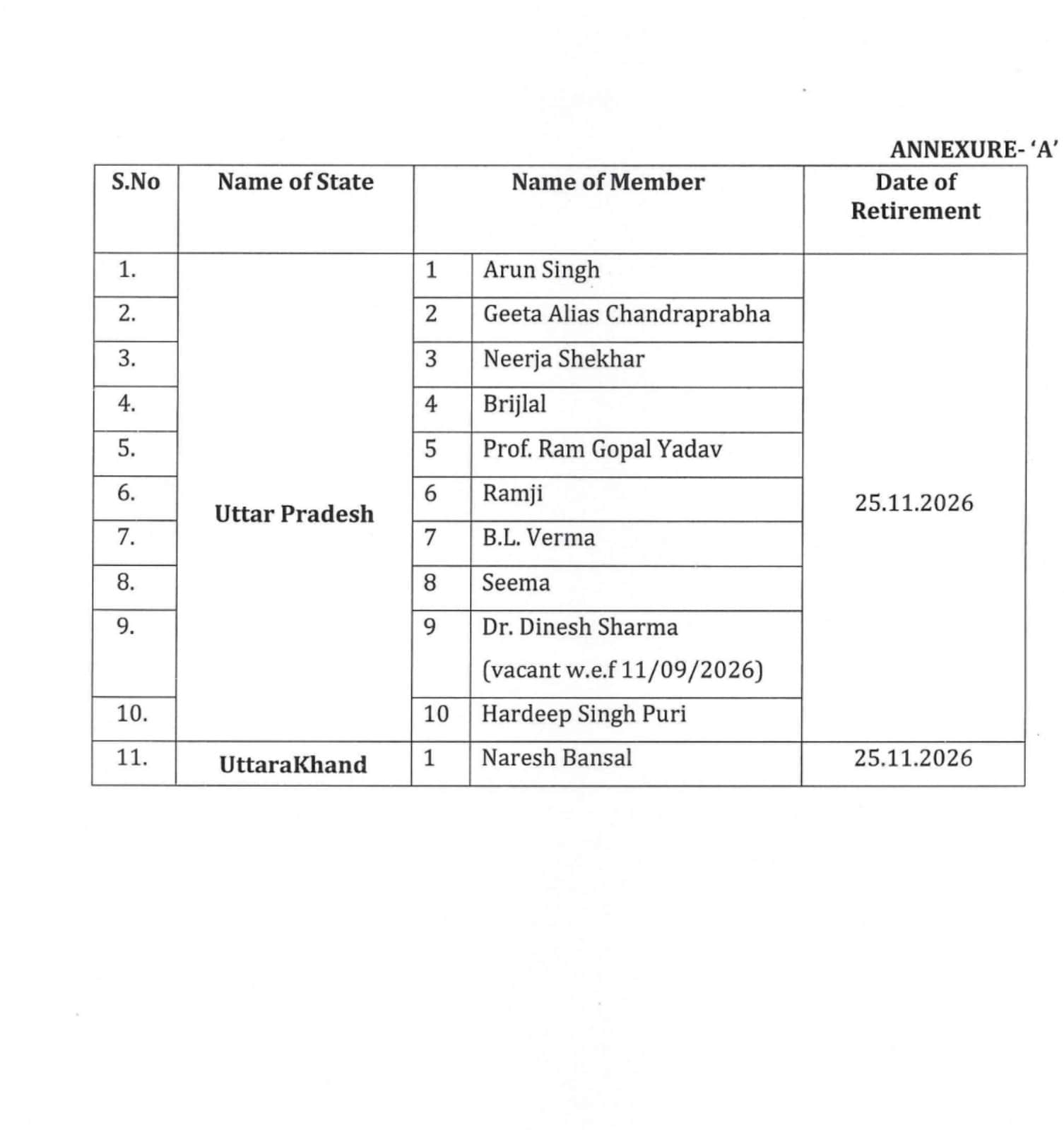Rajya Sabha Election Rajya Sabha Election