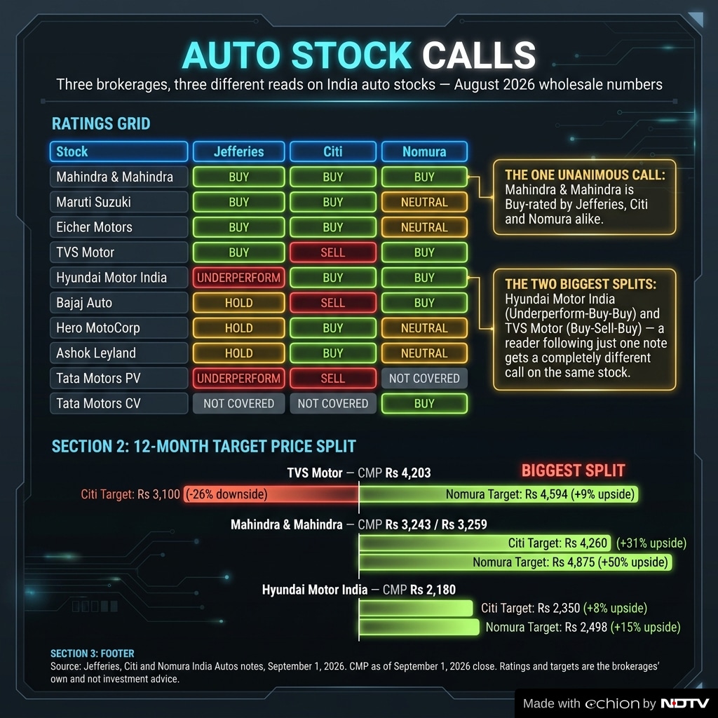 What top brokerages are saying about the top auto companies. What top brokerages are saying about the top auto companies.
