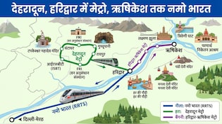 देहरादून में मेट्रो, ऋषिकेश-हरिद्वार में नमो भारत, उत्तराखंड को दिल्ली-मेरठ रैपिड रेल जैसा डबल गिफ्ट मिलेगा