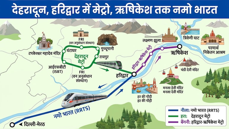 देहरादून में मेट्रो, ऋषिकेश-हरिद्वार में नमो भारत, उत्तराखंड को दिल्ली-मेरठ रैपिड रेल जैसा डबल गिफ्ट मिलेगा