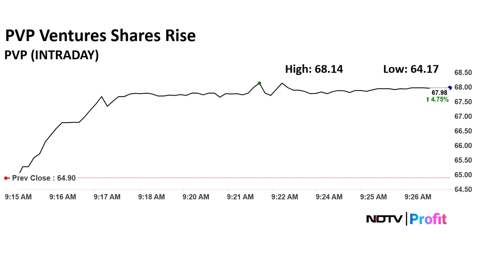 PVP Ventures gets Stable outlook on two NCDs PVP Ventures gets Stable outlook on two NCDs