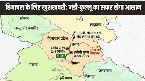 1 घंटे में मंडी से कुल्लू, हिमाचल में कल से खुलेंगी दो टनल, मनाली, रोहतांग, लेह-लद्दाख तक का सफर आसान