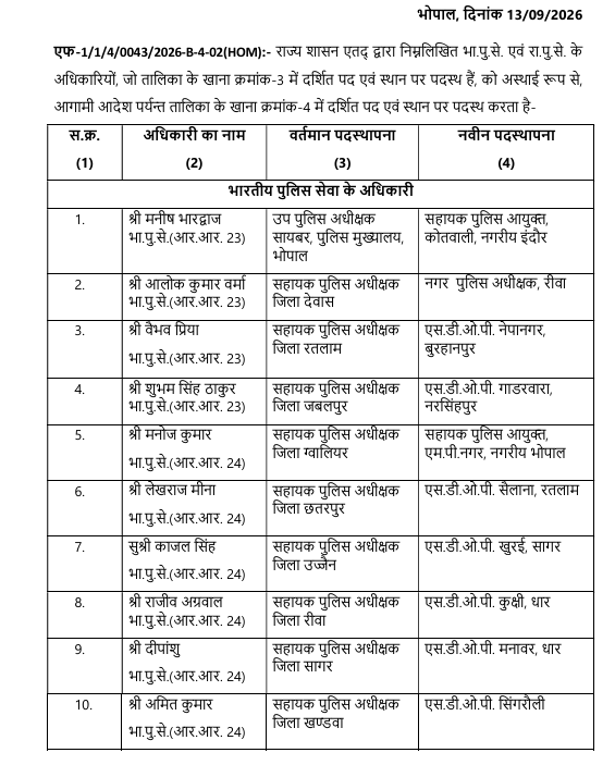 एमपी में इन 10 आईपीएस अफसरों के हुए तबादले.