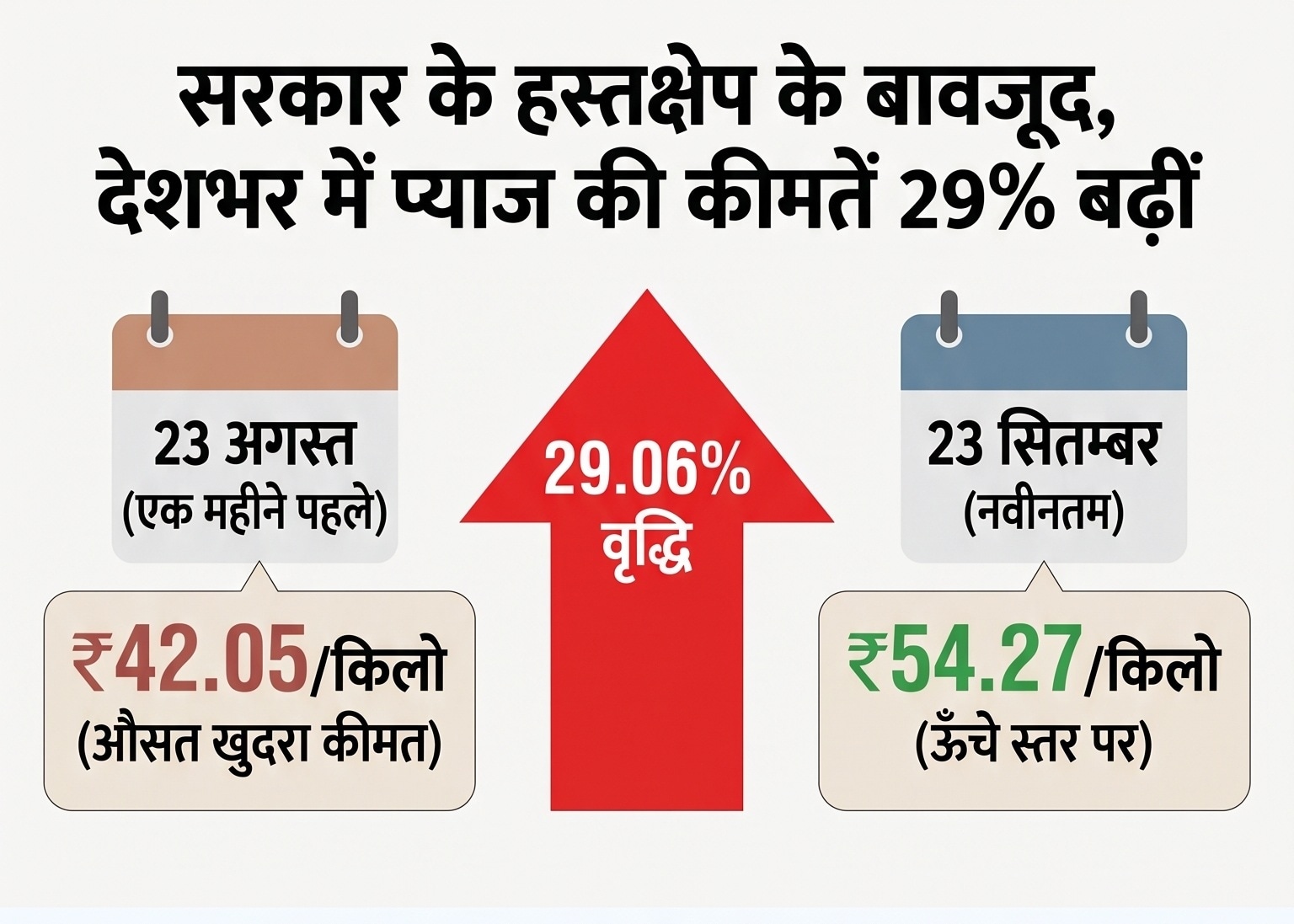 राहत के बाद भी महंगाई की मार राहत के बाद भी महंगाई की मार
