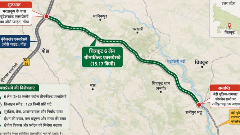बुंदेलखंड में बनेगा नया एक्सप्रेसवे, चित्रकूट से सतना-रीवा, जबलपुर तक मिलेगी हाईस्पीड कनेक्टिविटी, दिल्ली-लखनऊ भी लिंक