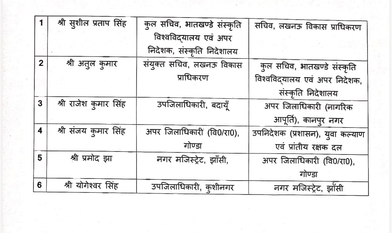5 IAS and 6 PCS officers transferred in UP see the full list 5 IAS and 6 PCS officers transferred in UP see the full list