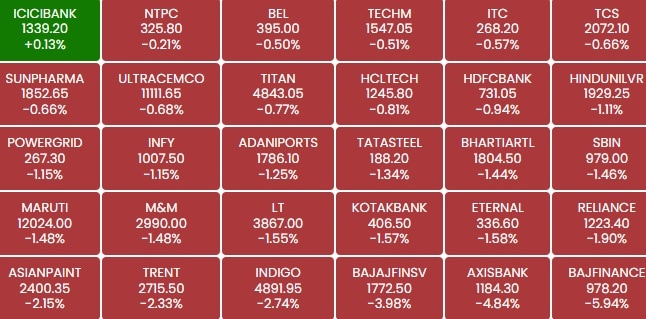 BSE Sensex Heatmap At 2:45 pm BSE Sensex Heatmap At 2:45 pm