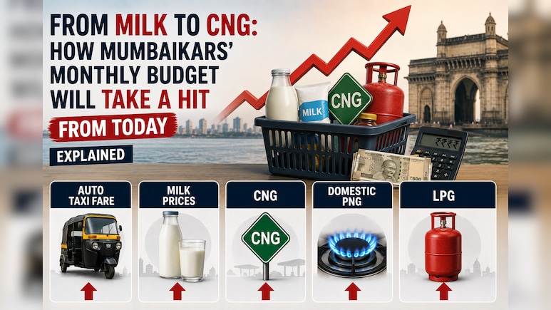 From Milk To CNG: How Mumbaikars&rsquo; Monthly Budget Will Take A Hit From Today | Explained