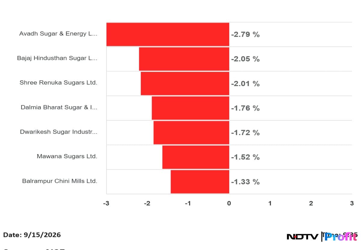 Sugar Stocks Rally Sugar Stocks Rally