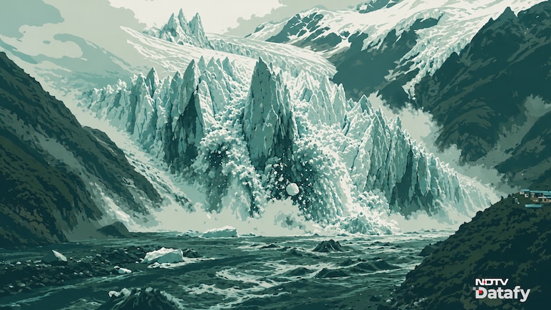 Explained: Nepal's Climate Justice Push Amid Glacier Loss