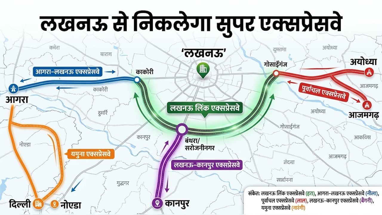 लखनऊ से नए एक्सप्रेसवे का ऐलान, दिल्ली-नोएडा से आगरा-मथुरा तक कनेक्टिविटी, पूर्वांचल में अयोध्या-आजमगढ़, गाजीपुर तक खुलेगा रास्ता