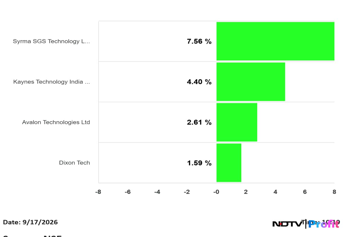 Latest and Breaking News on NDTV Latest and Breaking News on NDTV