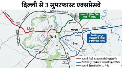 दिल्ली में 3 लिंक एक्सप्रेसवे का ऐलान, नजफगढ़-मुंडका, द्वारका-बहादुरगढ़ को मिलेगी रफ्तार, यमुना पार नोएडा-गाजियाबाद तक सुपरफास्ट कनेक्टिविटी