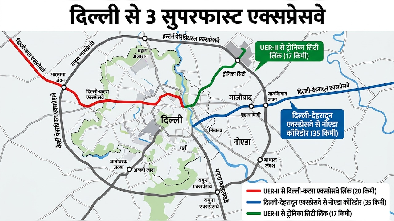 दिल्ली में 3 लिंक एक्सप्रेसवे का ऐलान, नजफगढ़-मुंडका, द्वारका-बहादुरगढ़ को मिलेगी रफ्तार, यमुना पार नोएडा-गाजियाबाद तक सुपरफास्ट कनेक्टिविटी
