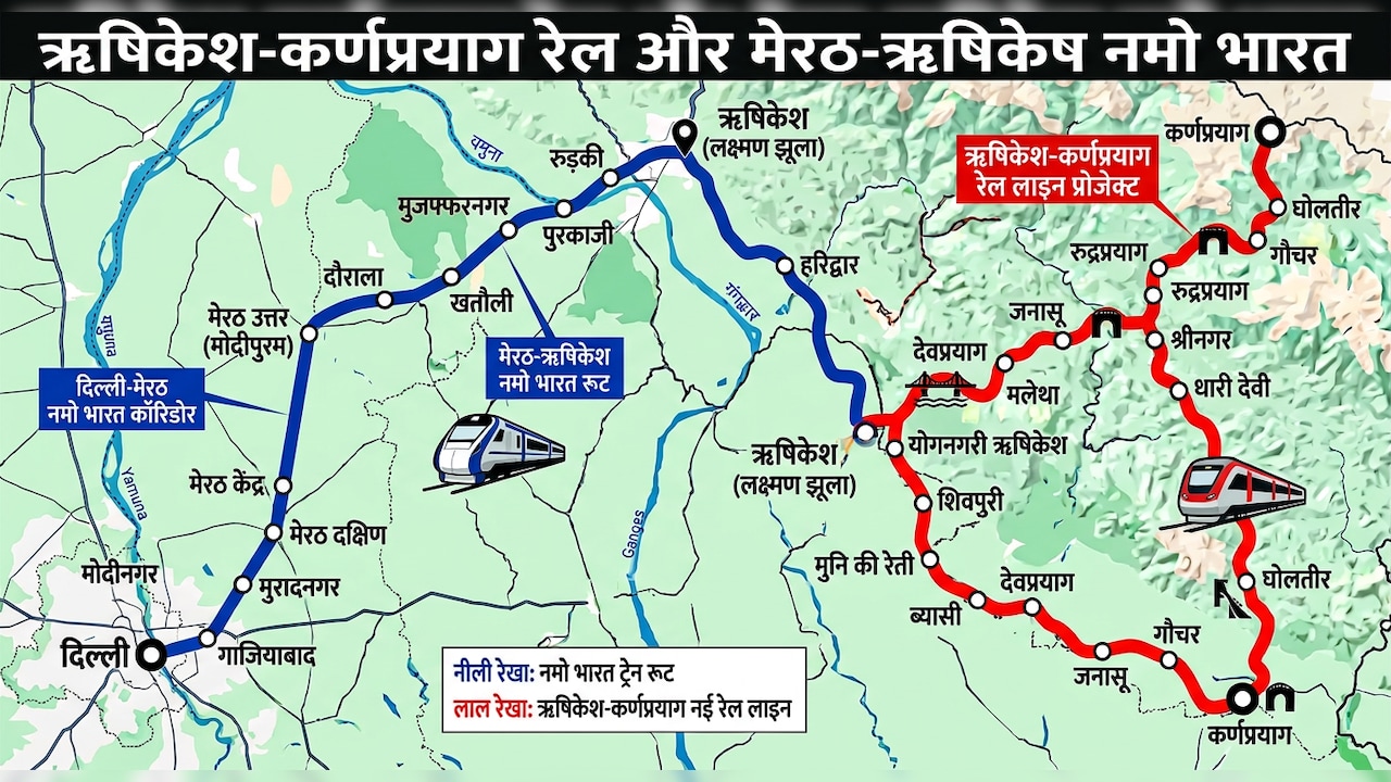दिल्ली से ढाई घंटे में ऋषिकेश, 5 घंटे में कर्णप्रयाग, 105 किमी लंबी सुरंग से गुजरेगी नई ट्रेनें, टिहरी-पौड़ी से चमोली-रुद्रप्रयाग तक हाईस्पीड कनेक्टिविटी