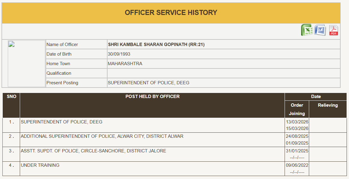 ips sharan kamble success story deeg sp rajasthan ips sharan kamble success story deeg sp rajasthan