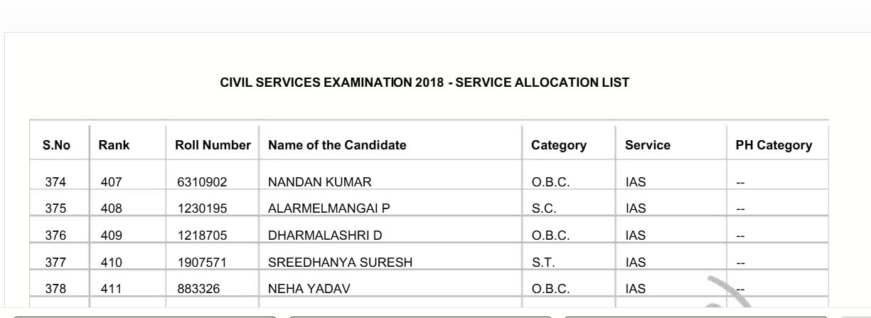 IAS Sreedhanya Suresh district collector kasaragod Kerala upsc success story IAS Sreedhanya Suresh district collector kasaragod Kerala upsc success story
