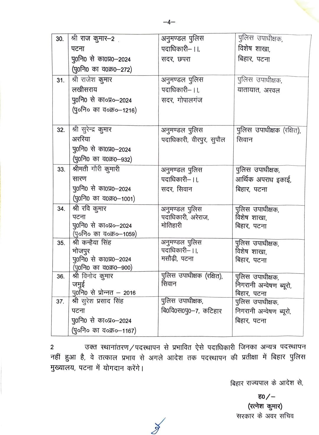 ब‍िहार पुल‍िस तबादला सूची
