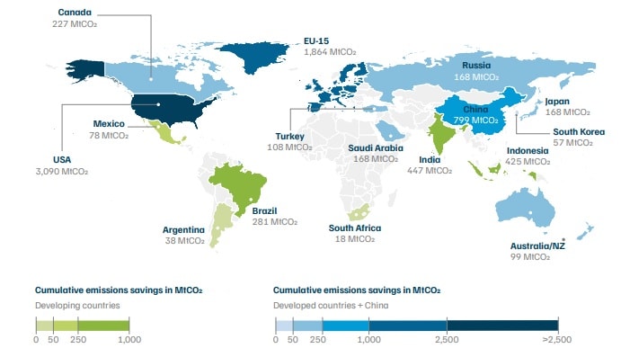 Behavioural change in transport can lead to 8 GtCO2 of emissions savings in G20 countries.