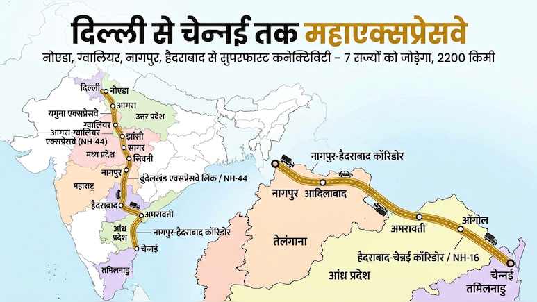 दिल्ली से चेन्नई तक महाएक्सप्रेसवे: नोएडा, ग्वालियर से नागपुर से हैदराबाद तक सुपरफास्ट कनेक्टिविटी, 7 राज्यों को जोड़ेगा