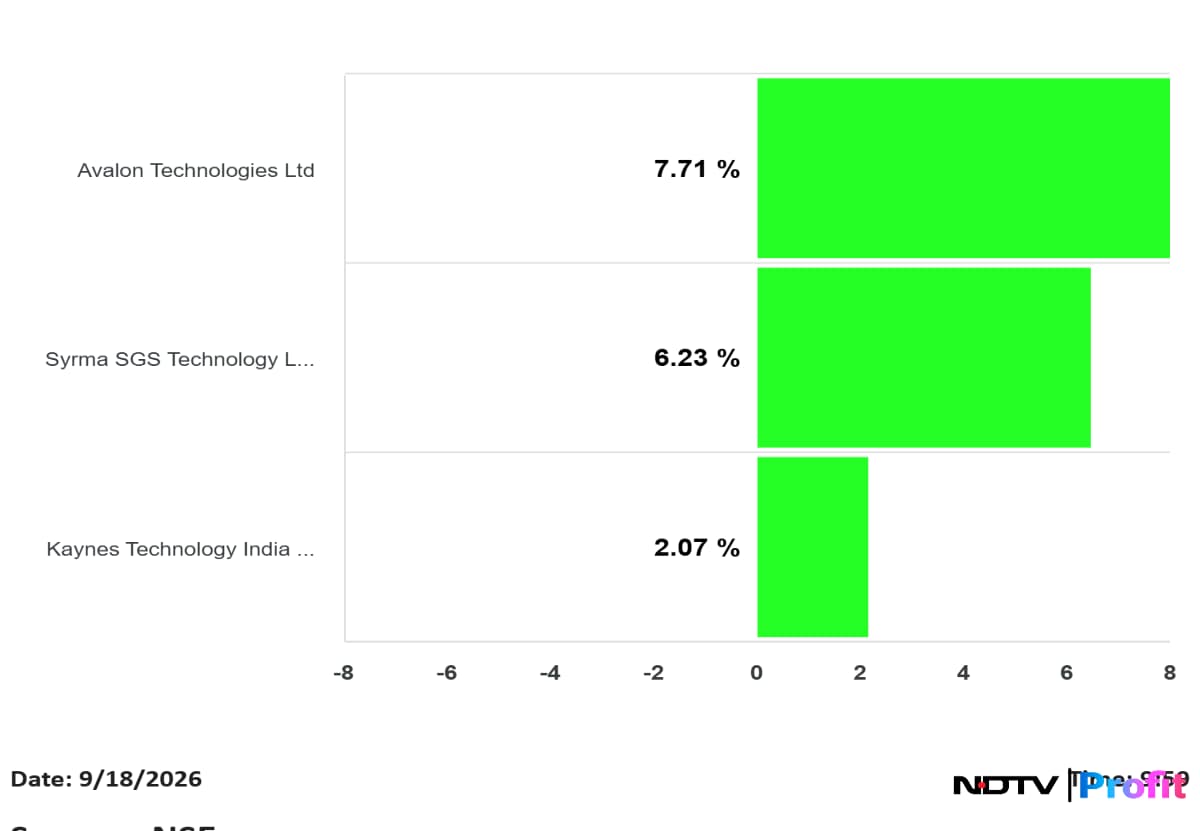 Latest and Breaking News on NDTV Latest and Breaking News on NDTV