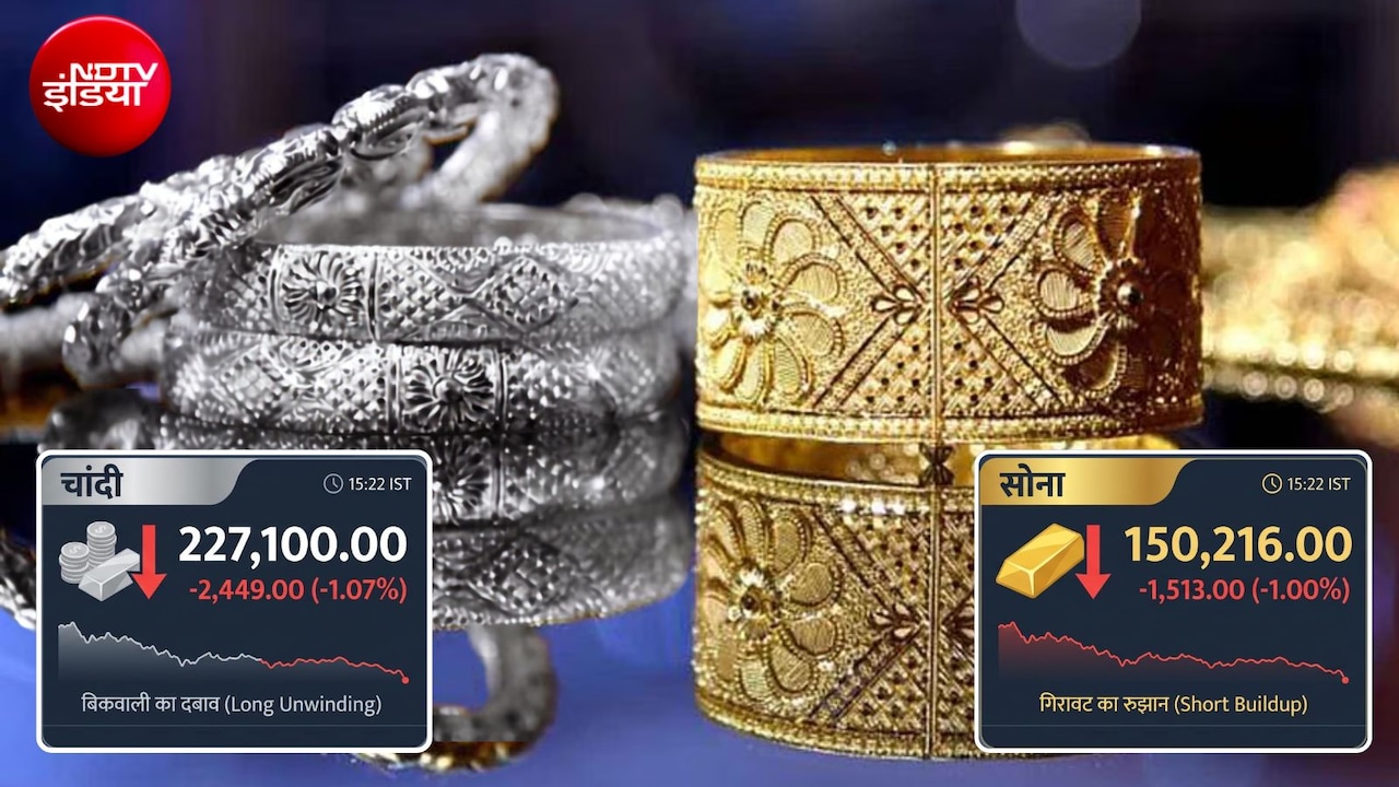 Gold Silver Price Drop: सोना सस्‍ता हो गया, चांदी के भी गिर गए दाम, 4,000 रुपये तक की गिरावट, चेक करें फटाफट