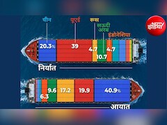 रूस, चीन, सऊदी, इंडोनेशिया... BRICS देशों के साथ ट्रेड में भारत कहां खड़ा है?