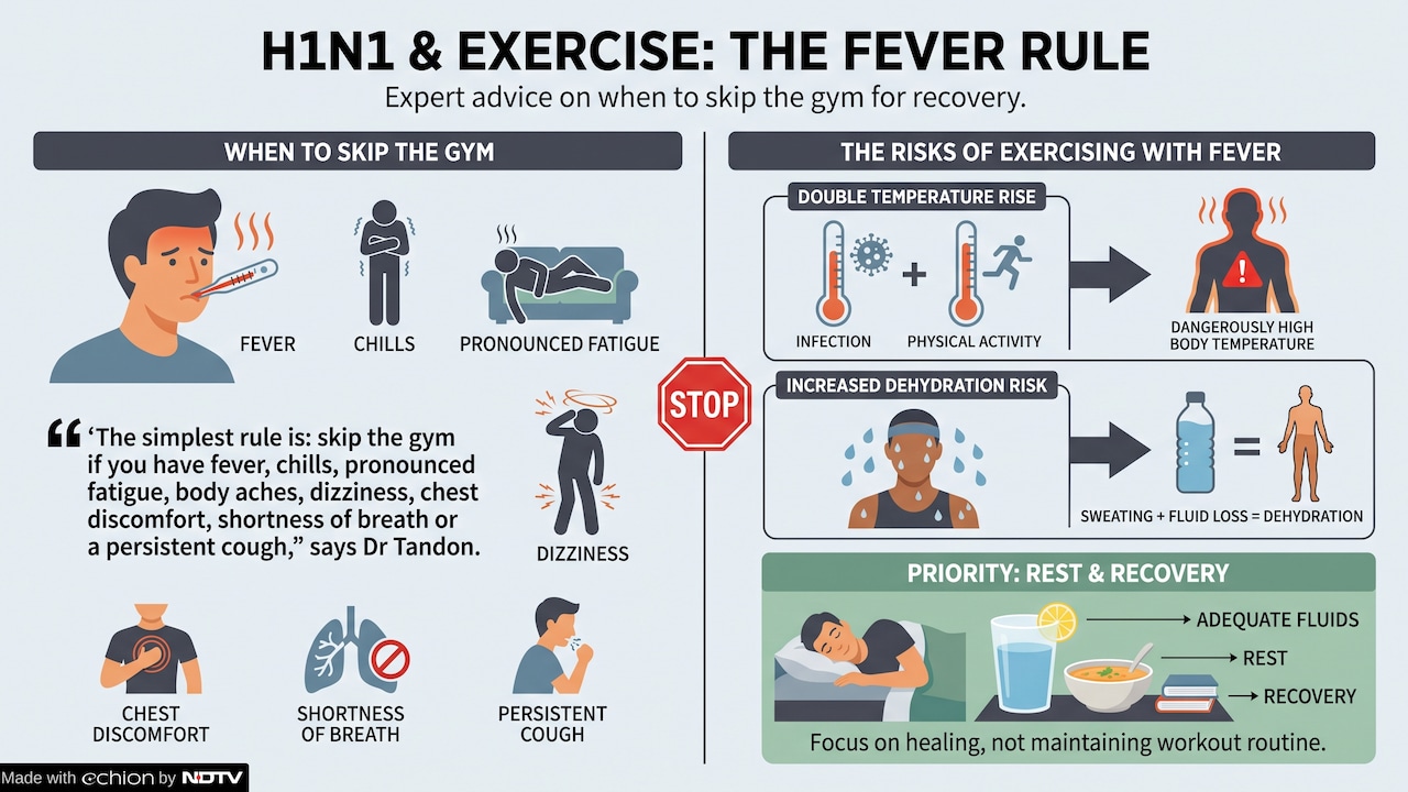 gym recovery gym recovery