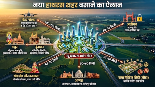 न्यू हाथरस सिटी: आगरा-अलीगढ़ से मथुरा के करीब 10 हजार एकड़ में नया शहर बसेगा, नोएडा जेवर एयरपोर्ट से नजदीक