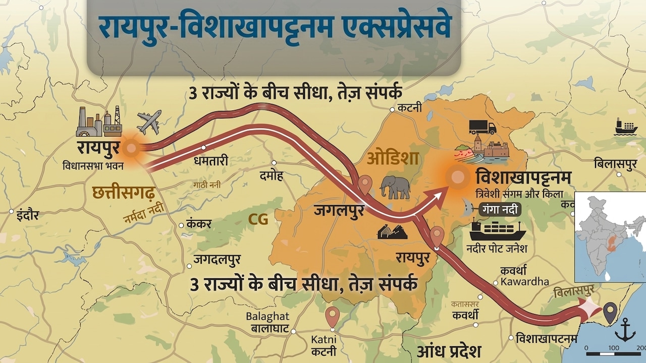 दिल्ली-आगरा से विशाखापत्तनम तक मिलेगी रफ्तार, रायपुर का नया एक्सप्रेसवे देगा हाईस्पीड, 20 बड़े शहर जुड़ेंगे