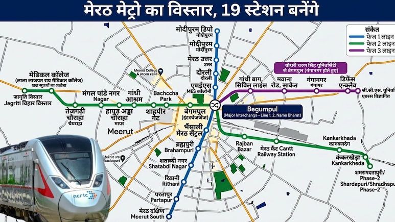 मेरठ मेट्रो विस्तार: शारदापुरी-कैंट से हापुड़ अड्डा-मेडिकल कॉलेज तक 19 नए स्टेशन बनेंगे, नमो भारत से मिलेगी कनेक्टिविटी
