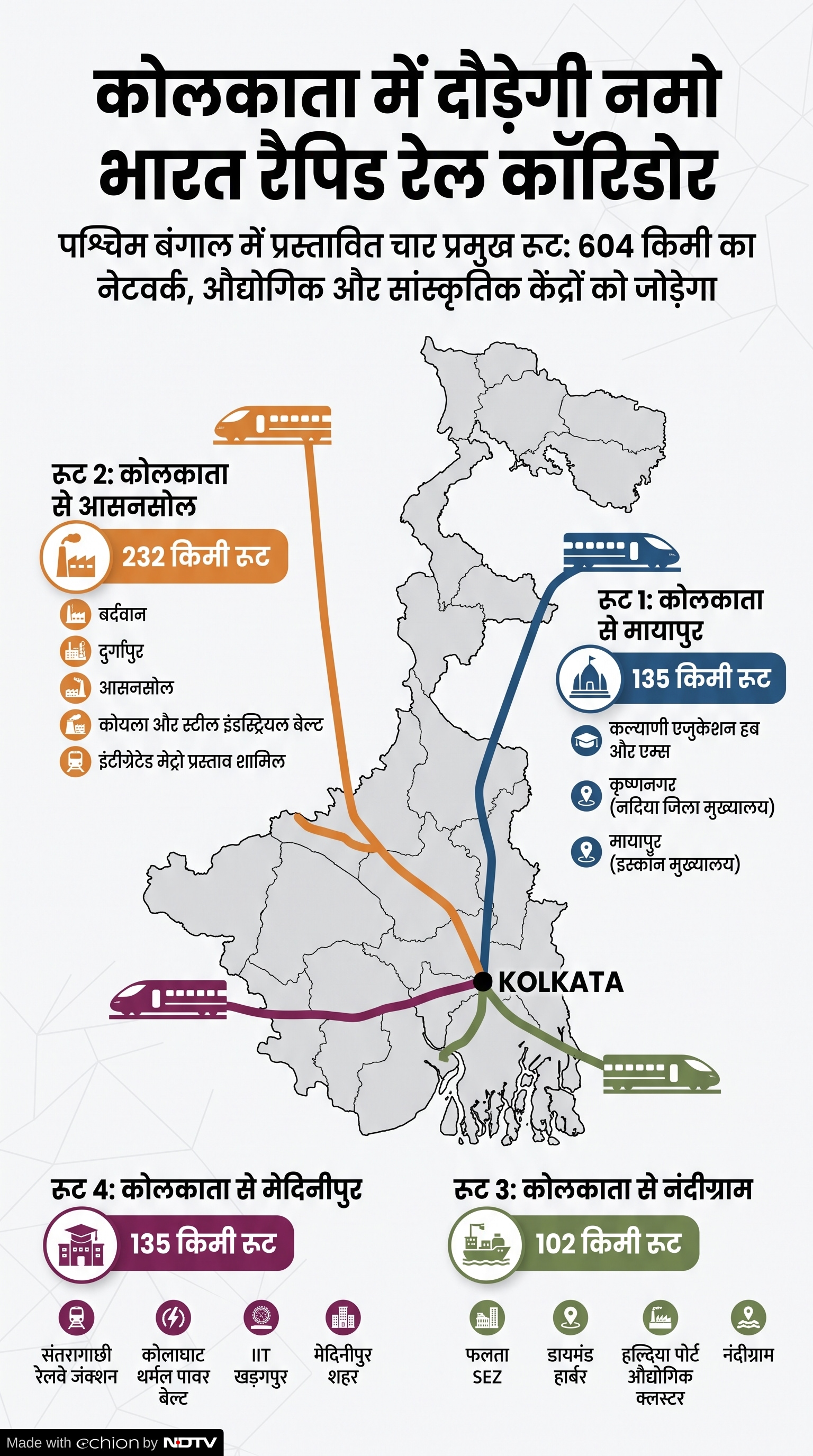 Kolkata RRTS Kolkata RRTS