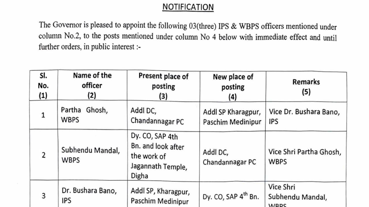 ips busahra bano transfer