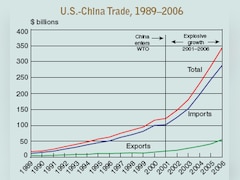 US, China Reach Tariff Cuts Covering $60 Billion In Goods, Agriculture Included
