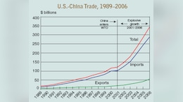 US, China Reach Tariff Cuts Covering $60 Billion In Goods, Agriculture Included