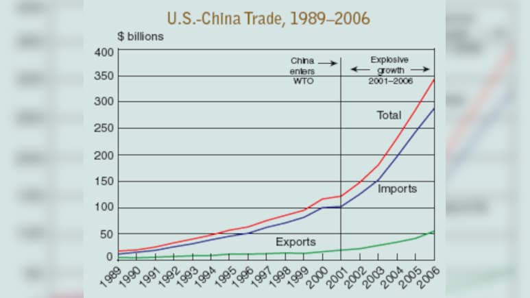 US, China Reach Tariff Cuts Covering $60 Billion In Goods, Agriculture Included