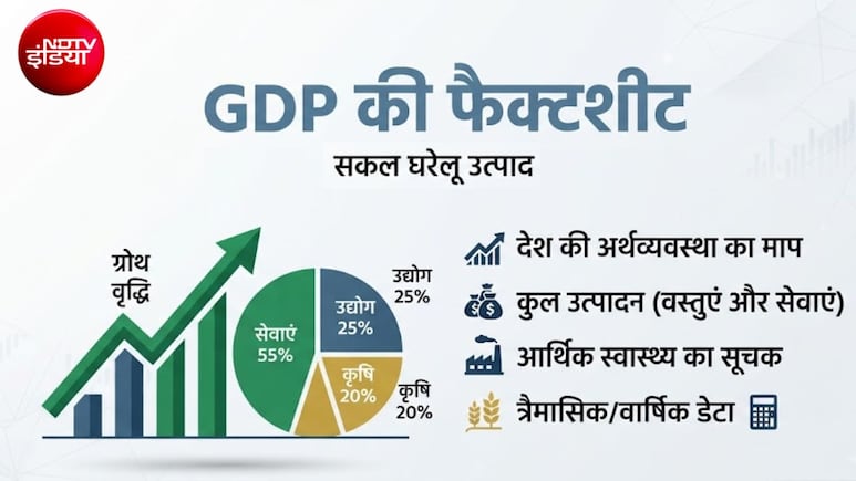 GDP पर सवालों के बीच पर सरकार की फैक्टशीट, 'बेस ईयर' से लेकर 'डबल डिफ्लेशन' तक, आंकड़ों का पूरा हिसाब